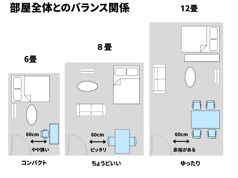 ダイニングテーブルを置いたときの図で代用