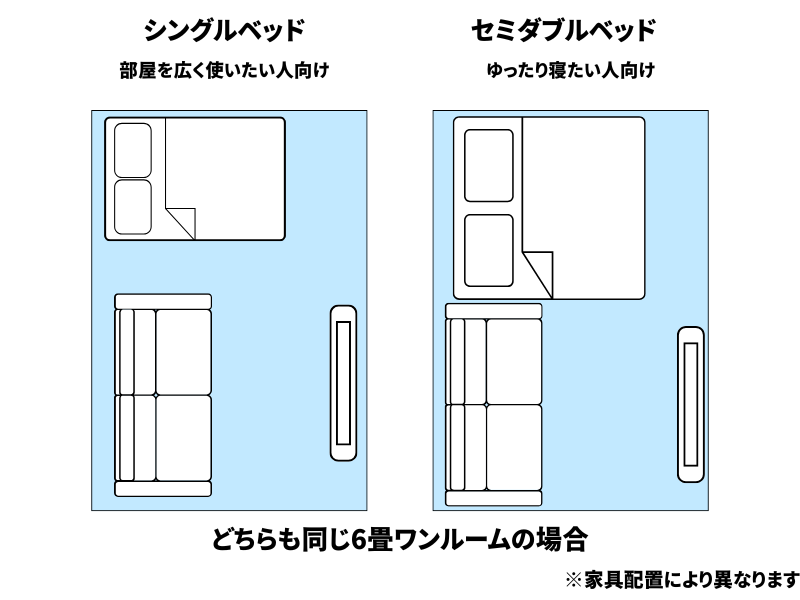 6畳のワンルームにシングルベッドとセミダブルベッドを置いた時の部屋の狭さの比較