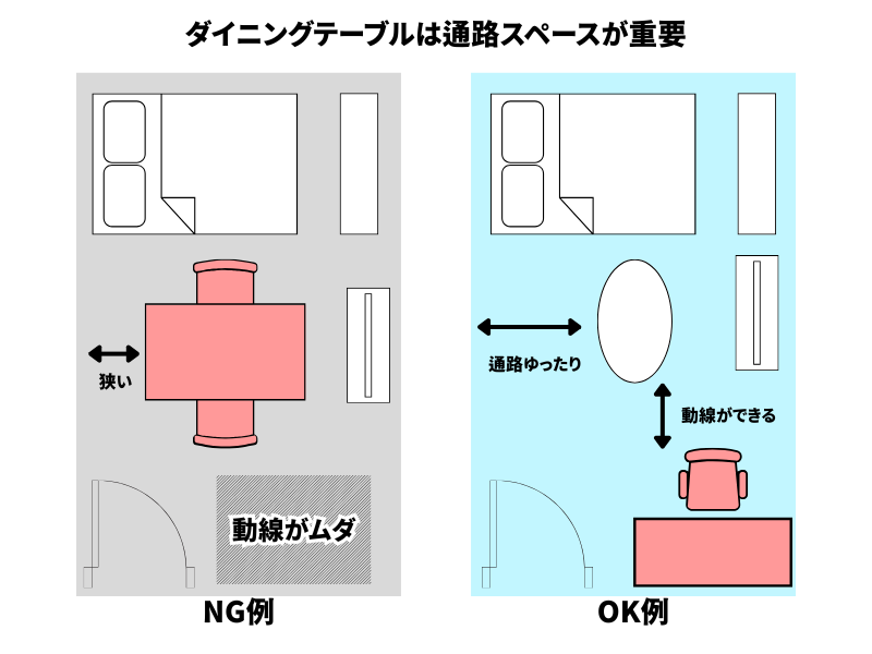 ダイニングテーブルにおけるスペースの重要性